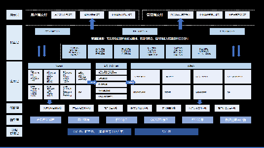 PG电子客一客实力入选2023年粤港澳大湾区金融科技甪端20企业(图6)