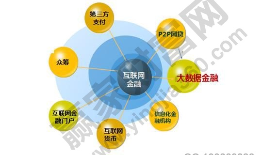 PG电子官方网站什么是互联网金融产品 互联网金融产品分类(图1)