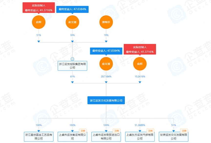 PG电子15亿虚构黄金贸易案曝光！起底运作模式主导者回应(图6)