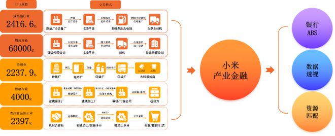 PG电子金融科技必看案例！小米全链金融之“跳”(图3)