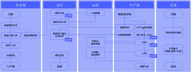 PG电子金融科技必看案例！小米全链金融之“跳”(图2)