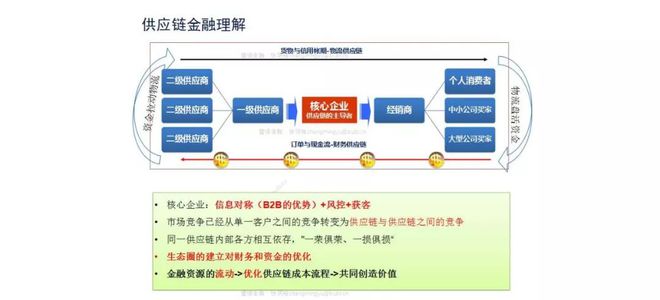 PG电子【供金实操篇】产品设计难？ 一张A4纸搞定B2B供应链金融产品设计！