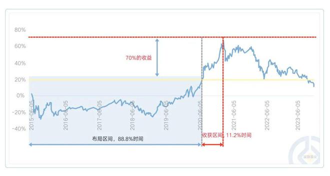 PG电子官方网站在性价比高的时间段耕耘吧！3000点养基实操指南请收好