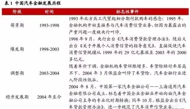 PG电子官方网站史上最全解析汽车金融无论你买不买车都必须要懂得！（建议收藏）