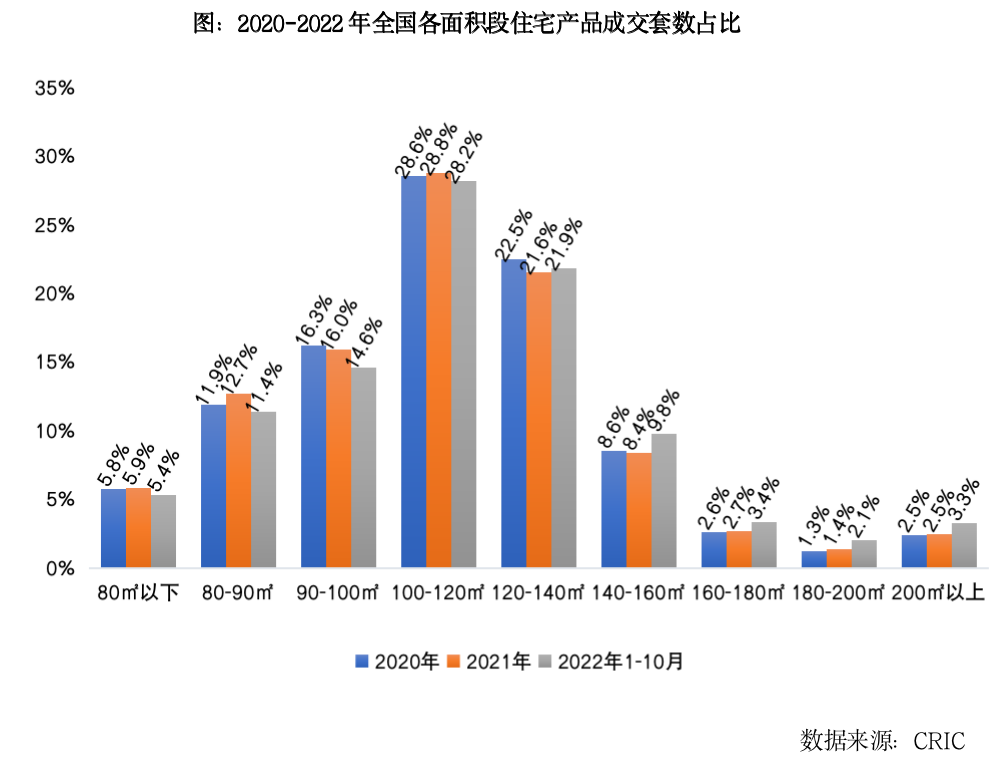 PG电子2022年总结与展望 产品篇(图7)