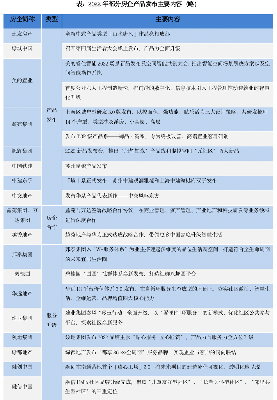 PG电子2022年总结与展望 产品篇(图11)