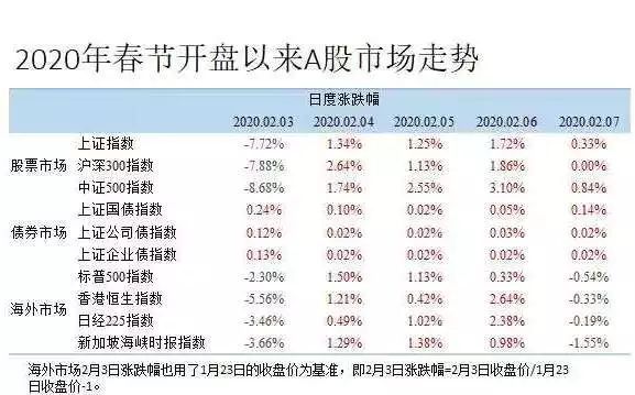 PG电子香帅北大金融学课串讲文稿 Day3 钱生钱的术与道(图1)