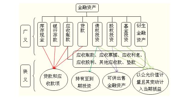 PG电子官方网站【金融常识】金融资产的概念及其种类特征