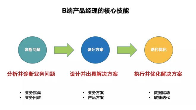 PG电子行业案例 金融科技企业的产品再进化(图1)