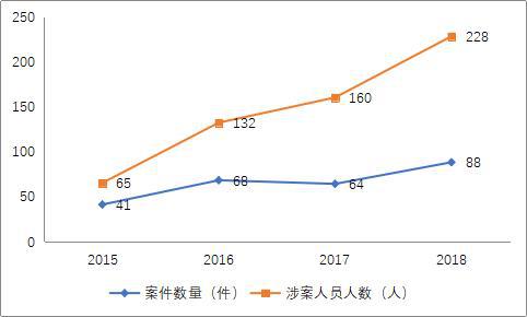 PG电子官方网站重磅!看这里一览识破金融犯罪迷局(附五大犯罪成因+五大防范建议)(图1)