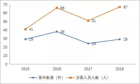 PG电子官方网站重磅!看这里一览识破金融犯罪迷局(附五大犯罪成因+五大防范建议)(图5)