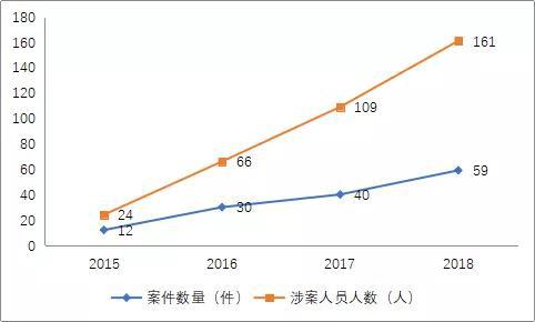 PG电子官方网站重磅!看这里一览识破金融犯罪迷局(附五大犯罪成因+五大防范建议)(图4)