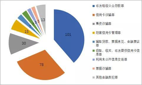 PG电子官方网站重磅!看这里一览识破金融犯罪迷局(附五大犯罪成因+五大防范建议)(图2)