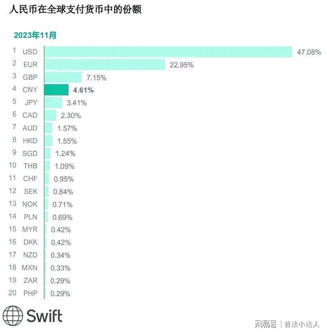 PG电子人民币大消息！排名超日元人民币成国际支付第四大货币