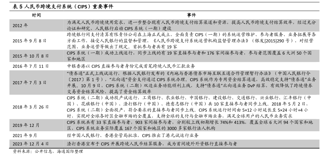 PG电子人民币跨境支付再升级截至11月末CIPS系统参与者达1482家