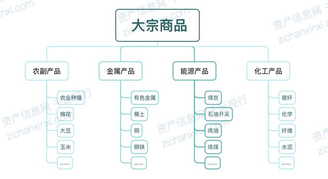 PG电子官方网站2024年大宗商品行业研究报告(图1)