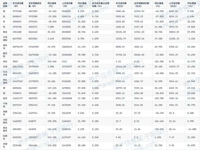 PG电子官方网站2024年大宗商品行业研究报告(图7)