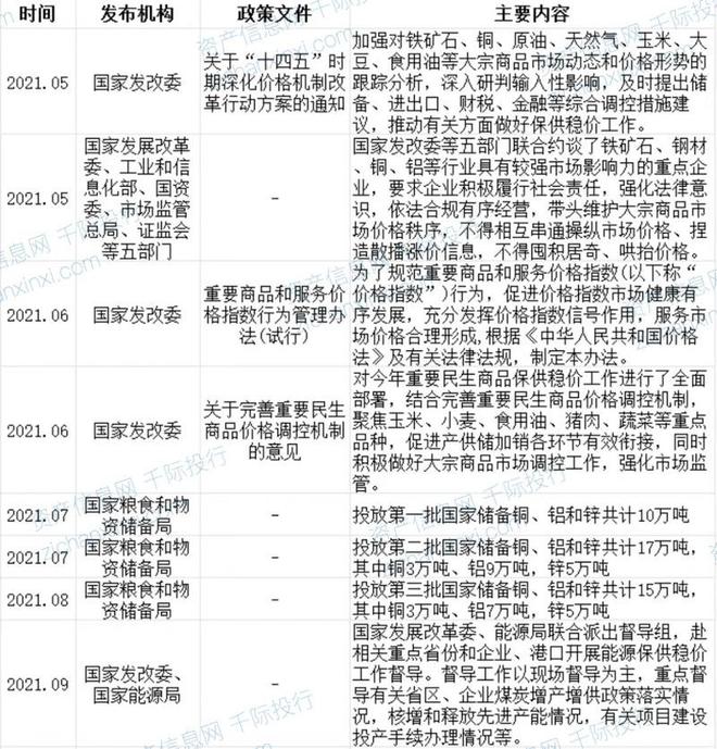 PG电子官方网站2024年大宗商品行业研究报告(图8)