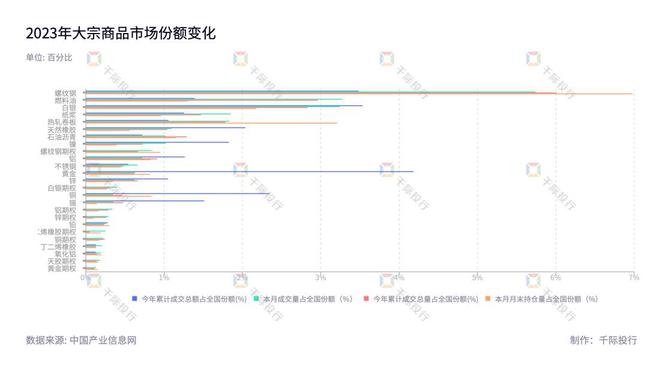 PG电子官方网站2024年大宗商品行业研究报告(图10)