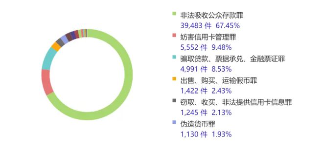 PG电子官方网站“数说”这些年的金融领域犯罪(图1)