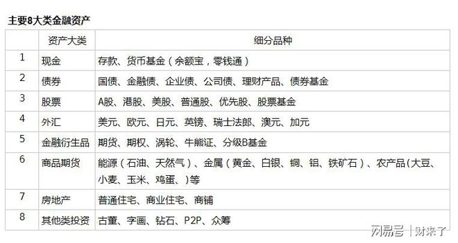 PG电子官方网站金融市场有哪些投资工具？是否可以弯道超车？(图2)