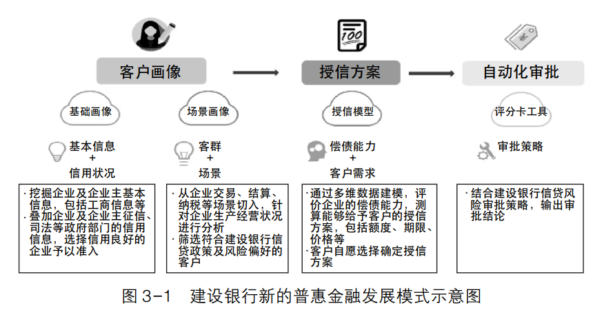 PG电子官方网站建行董事长田国立：科技定义了新金融的发展路径