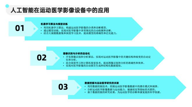 PG电子蔡宗远：运动医学影像设备的发展趋势与技术方向 钛资本债权与另类融资组(图2)