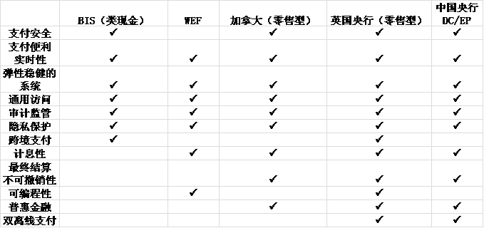 PG电子官方网站浅谈国际央行数字货币（CBDC）的设计需求及其影响