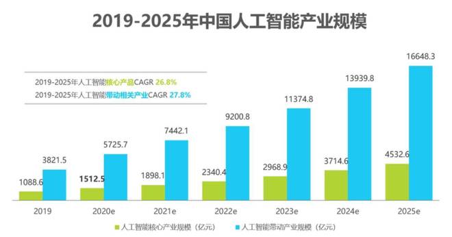 PG电子官方网站全国巡展“2024人工智能展·世亚智博会”3月上海·4月杭州·6(图3)