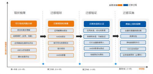 PG电子官方网站亚信安慧AntDB受邀分享核心业务系统全域数据库替换实践(图3)