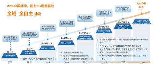 PG电子官方网站亚信安慧AntDB受邀分享核心业务系统全域数据库替换实践