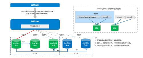 PG电子官方网站亚信安慧AntDB受邀分享核心业务系统全域数据库替换实践(图6)