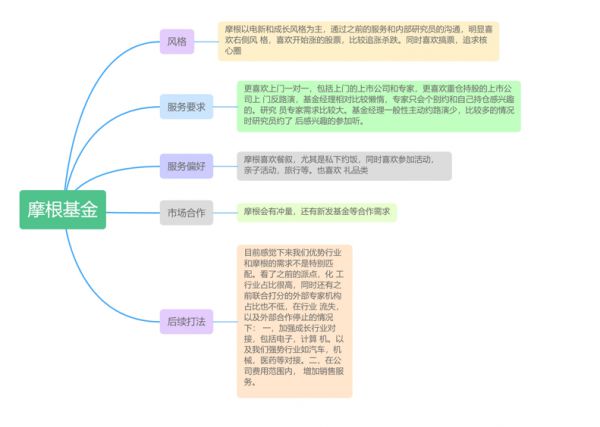 PG电子官方网站安信证券内部PPT发错群 背后派点争议再起(图1)