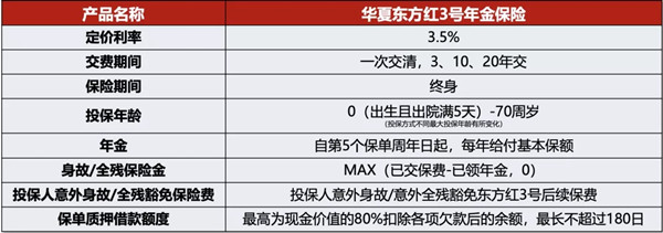 PG电子理财排行榜2022理财保险排行2022理财产品推荐