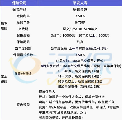 PG电子理财排行榜2022理财保险排行2022理财产品推荐(图4)