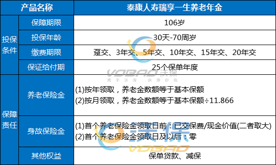 PG电子理财排行榜2022理财保险排行2022理财产品推荐(图2)