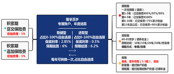 PG电子理财排行榜2022理财保险排行2022理财产品推荐(图3)