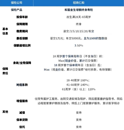 PG电子理财排行榜2022理财保险排行2022理财产品推荐(图5)