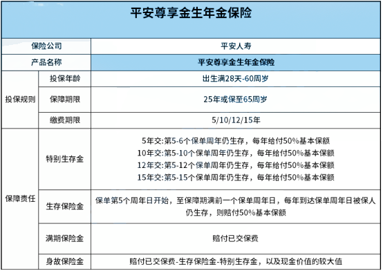 PG电子理财排行榜理财排行榜前十名理财险排行榜前十名2022(图1)