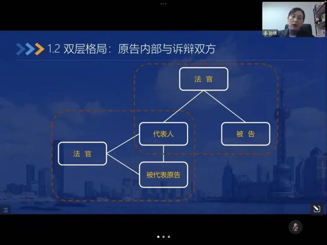 PG电子官方网站「活动快讯」《金融法经典案例解读》课程 第七讲：证券侵权诉讼中的(图2)