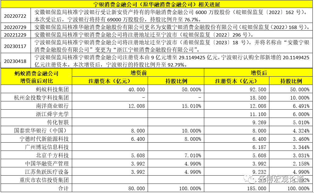 PG电子全部31家持牌消费金融最新手册