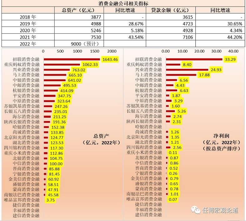 PG电子全部31家持牌消费金融最新手册(图5)