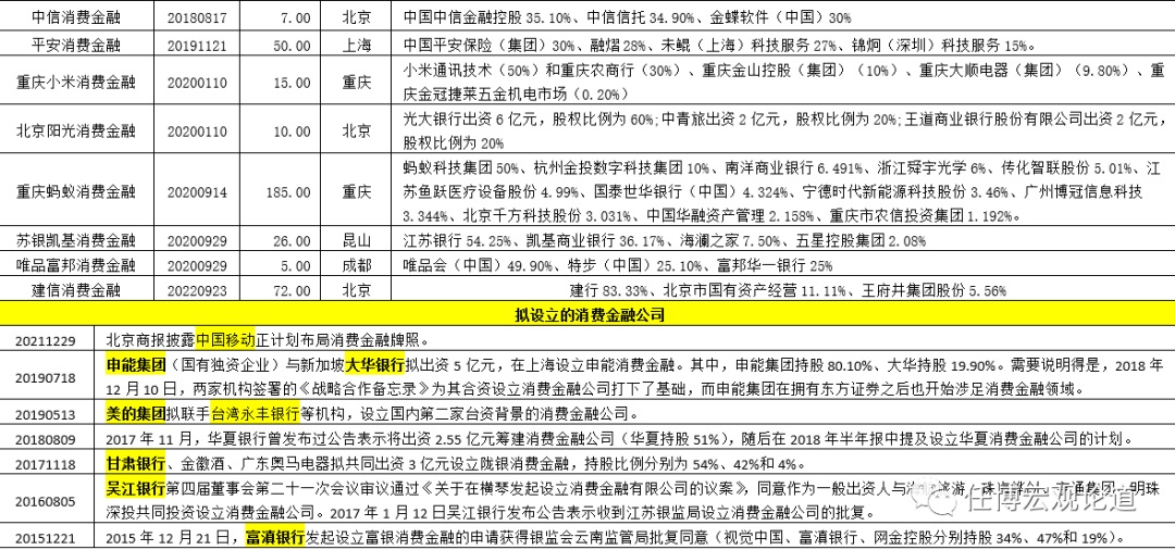 PG电子全部31家持牌消费金融最新手册(图3)