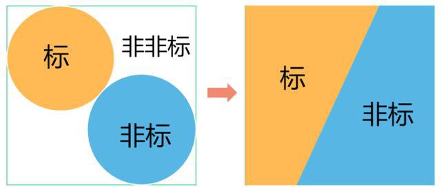 PG电子财经57号 丨“标、非标、非非标”分不清？即将出炉的标债资产认定规则来界(图1)