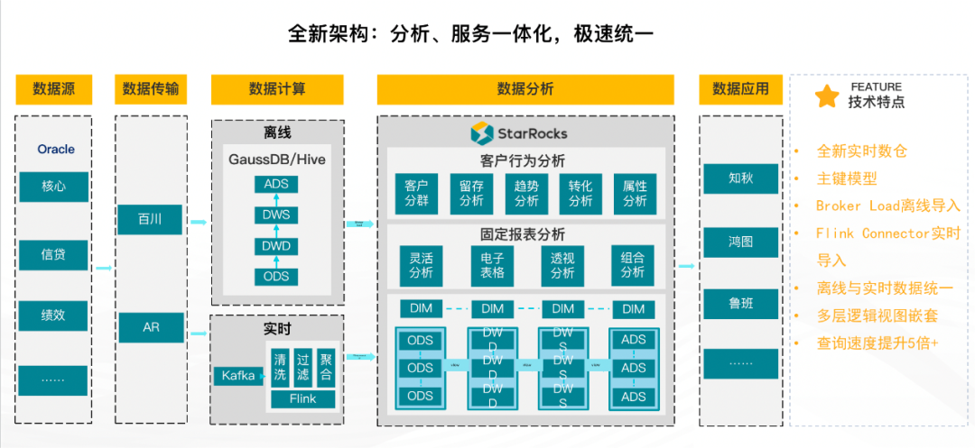 PG电子用“极速统一”开启金融行业数据分析新范式