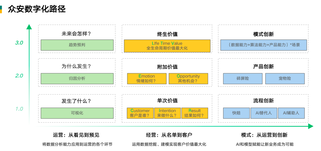 PG电子用“极速统一”开启金融行业数据分析新范式(图3)