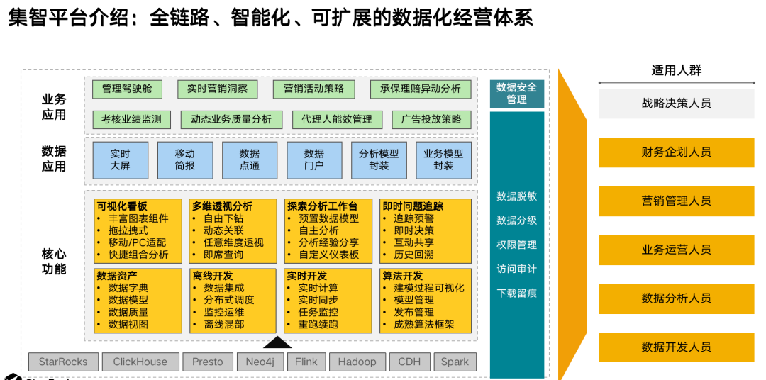 PG电子用“极速统一”开启金融行业数据分析新范式(图4)