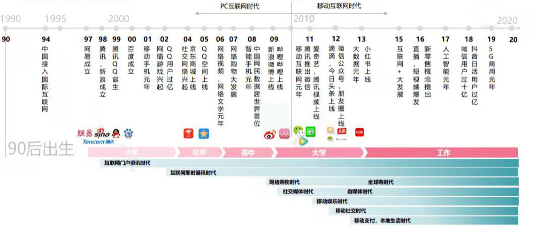 PG电子工行金融科技研究院：基于新生代客群特征的金融创新发展策略(图1)