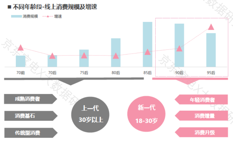 PG电子工行金融科技研究院：基于新生代客群特征的金融创新发展策略(图2)