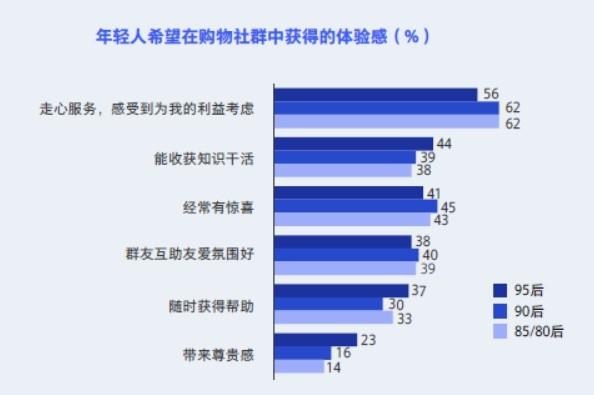 PG电子工行金融科技研究院：基于新生代客群特征的金融创新发展策略(图4)